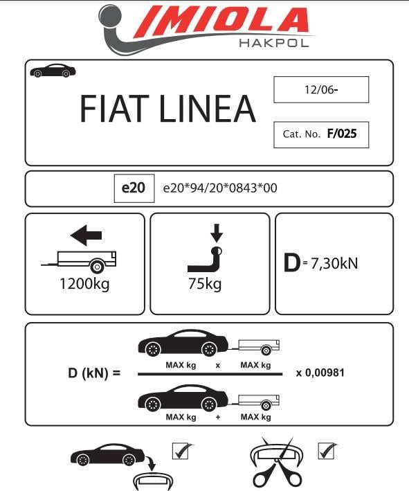 FİAT LİNEA