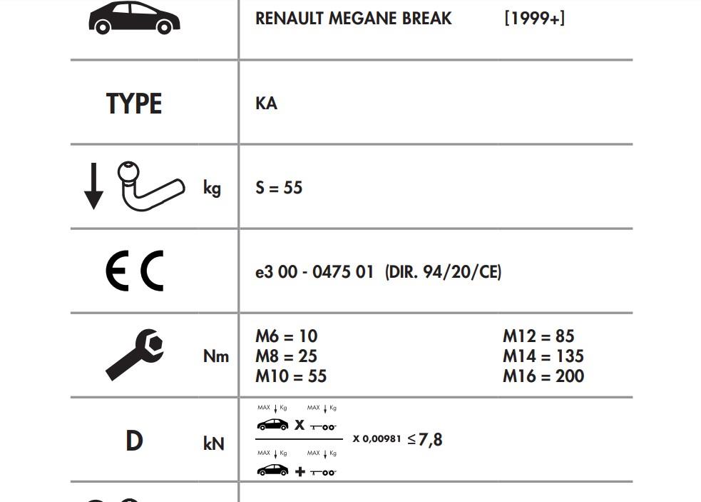 RENAULT MEGANE
