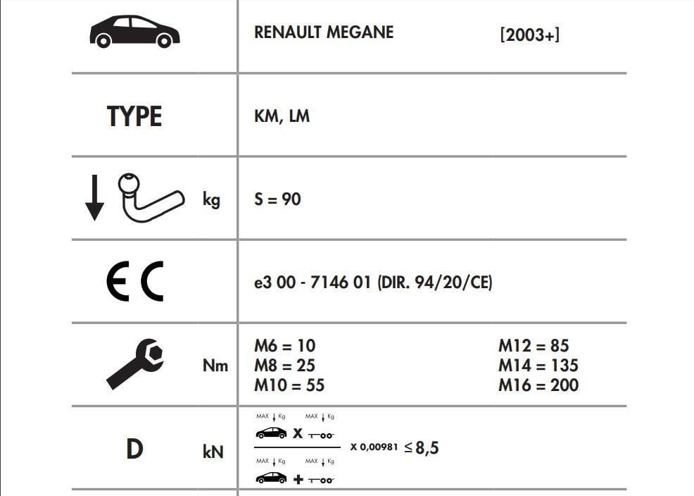 RENAULT MEGANE  YATAK SÖKTAK 