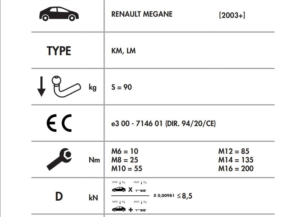 RENAULT MEGANE 