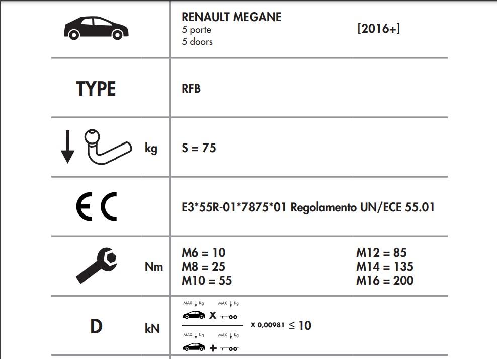 RENAULT MEGANE