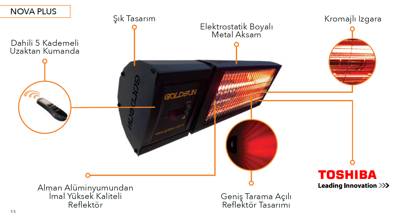 GOLDSUN NOVA PLUS 2000 W