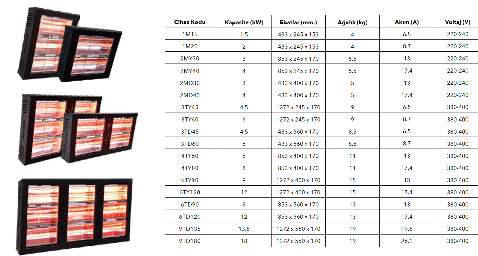 GOLDSUN VEGA 1500  W