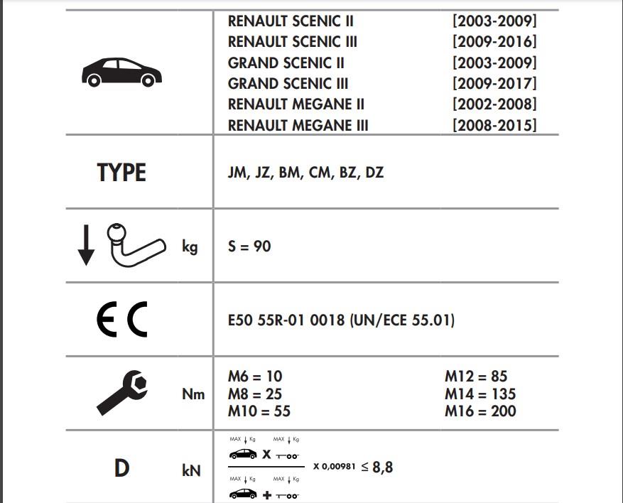RENAULT MEGANE Hatchback - RENAULT SCENİC