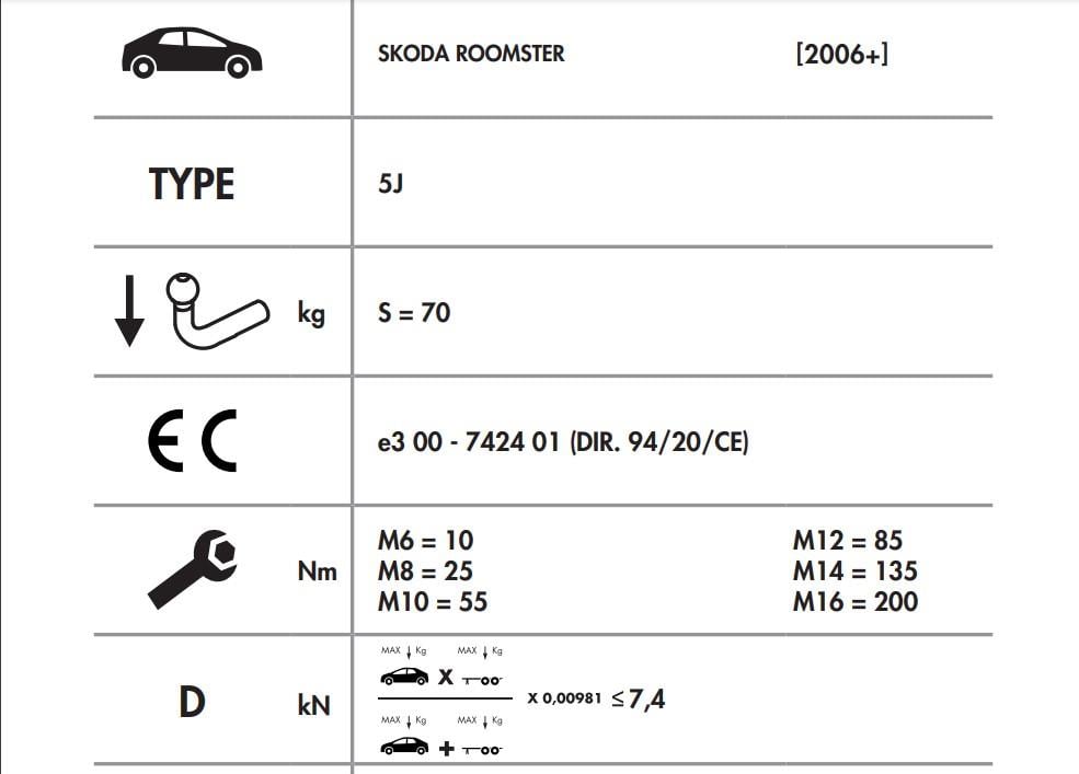 SKODA ROOMSTER