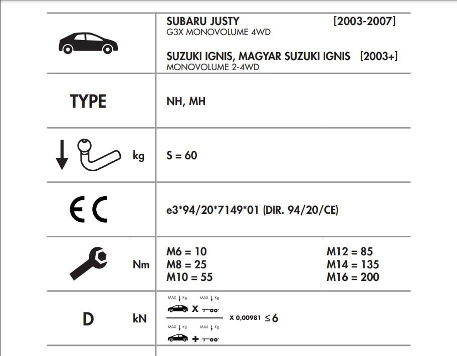 SUZUKİ İGNİS - SUBARU JUSTY