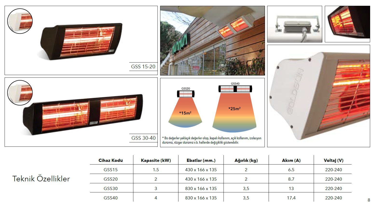 GOLDSUN SUPRA 1500 W