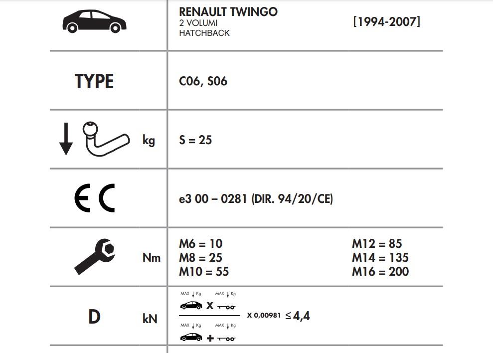 RENAULT TWİNGO