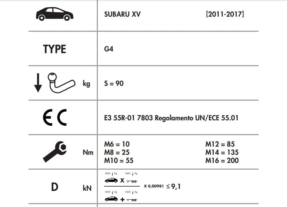 SUBARU XV