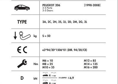 PEUGEOT 206 - 206CC