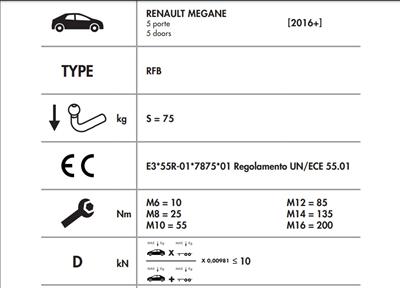RENAULT MEGANE