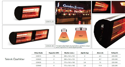 GOLDSUN NOVA 1500 W