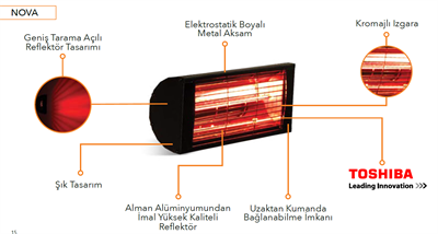 GOLDSUN NOVA 1500 W