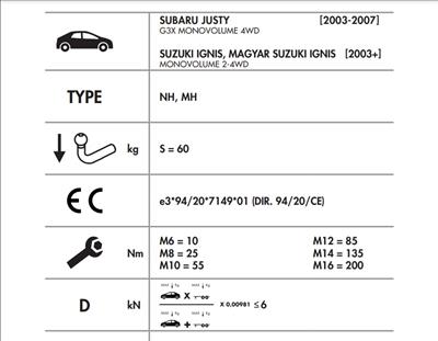 SUZUKİ İGNİS - SUBARU JUSTY