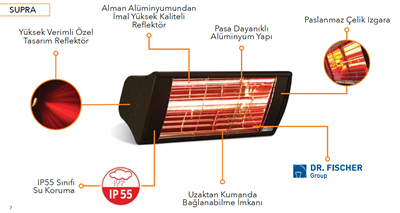 GOLDSUN SUPRA 1500 W