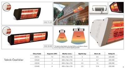 GOLDSUN SUPRA 1500 W