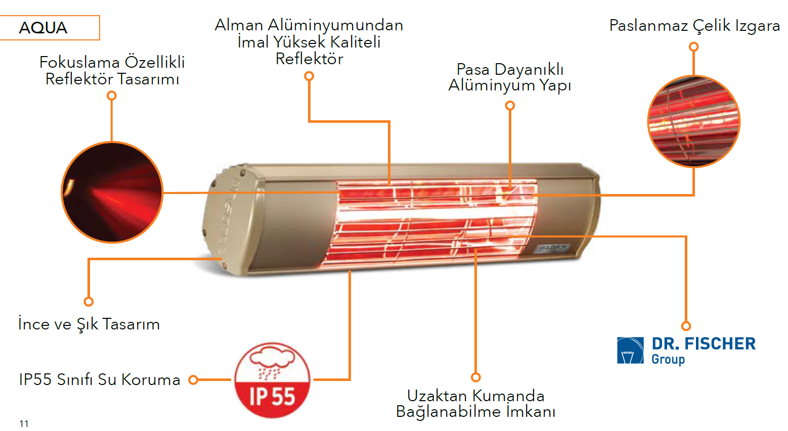 GOLDSUN AQUA 700 W GOLDSUN NOVA 1500 W ELEKTRİKLİ ISITICIAQUAÇUKUROVA ISIGOLDSUN AQUA 700 W