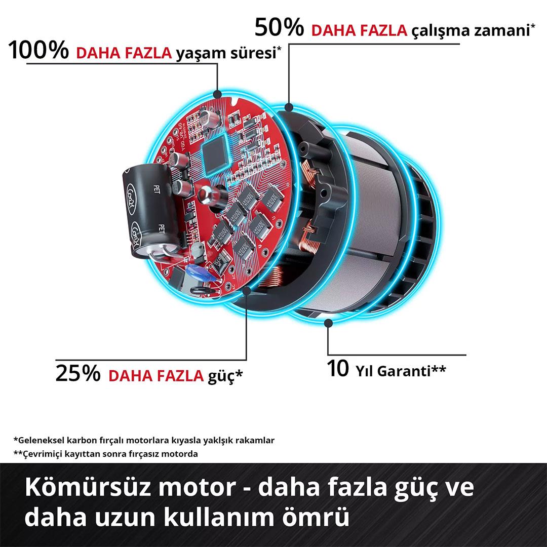 Einhell IMPAXXO 18/230 Akülü Darbeli Somun Sıkma (Solo)