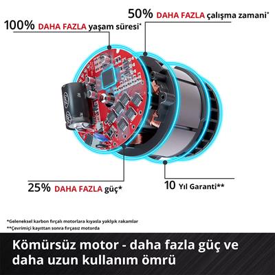 Einhell IMPAXXO 18/230 Akülü Darbeli Somun Sıkma (Solo)
