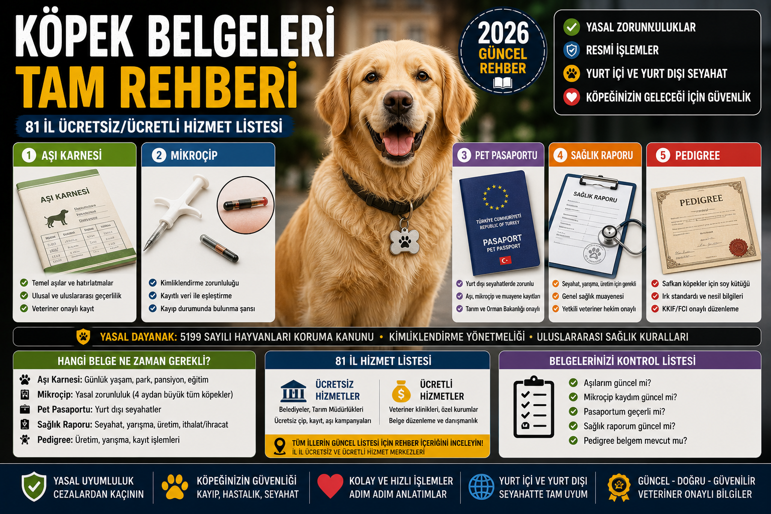 Köpek belgeleri aşı karnesi mikroçip pasaport sağlık raporu pedigree 81 il rehber 2026 Mismama