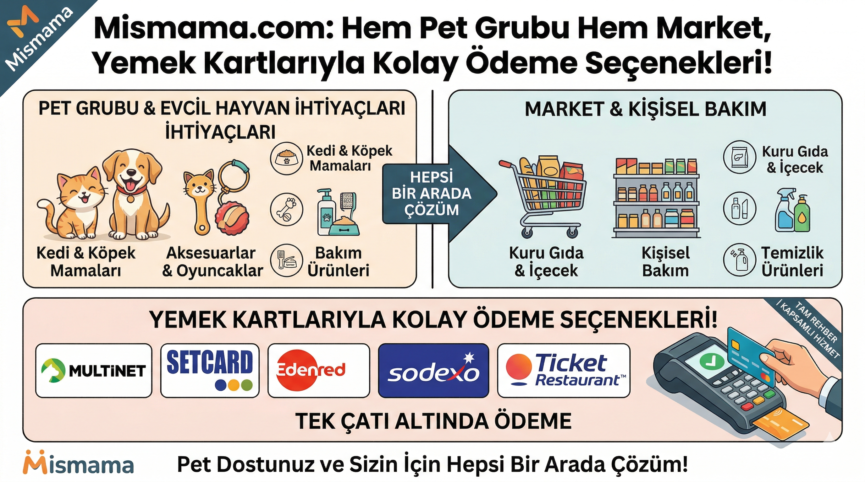 Mismama Mismarket – Sodexo Multinet MetropolCard Yemek Kartı ile Market Alışverişi + Pet Ürünleri