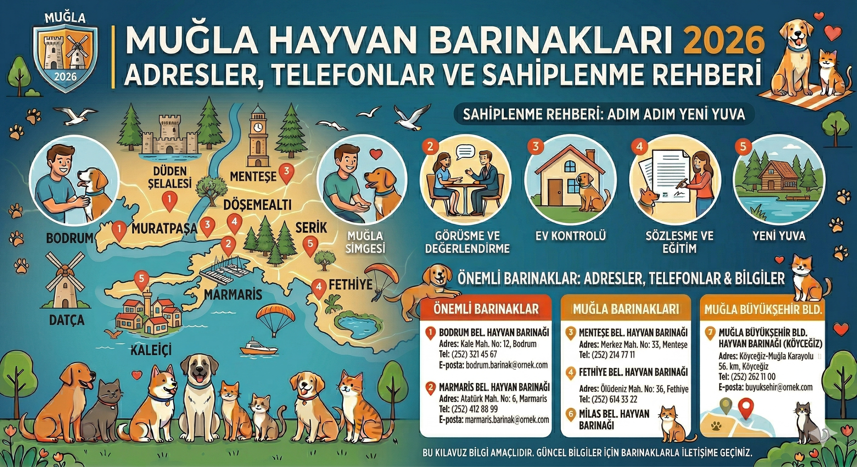 Muğla Hayvan Barınakları 2026 — Bodrum, Marmaris, Fethiye Adresleri | Mismama.com