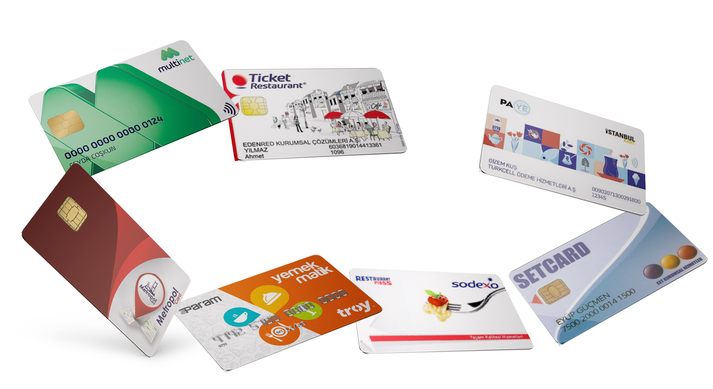 Yemek Kart Ile S permarket Al veri i Nas l Kullan l r Avantajlar 