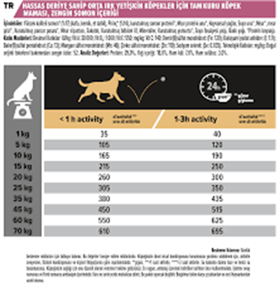 Pro Plan Medium Sensitive Skin Somonlu Yetişkin Köpek Maması 14kg