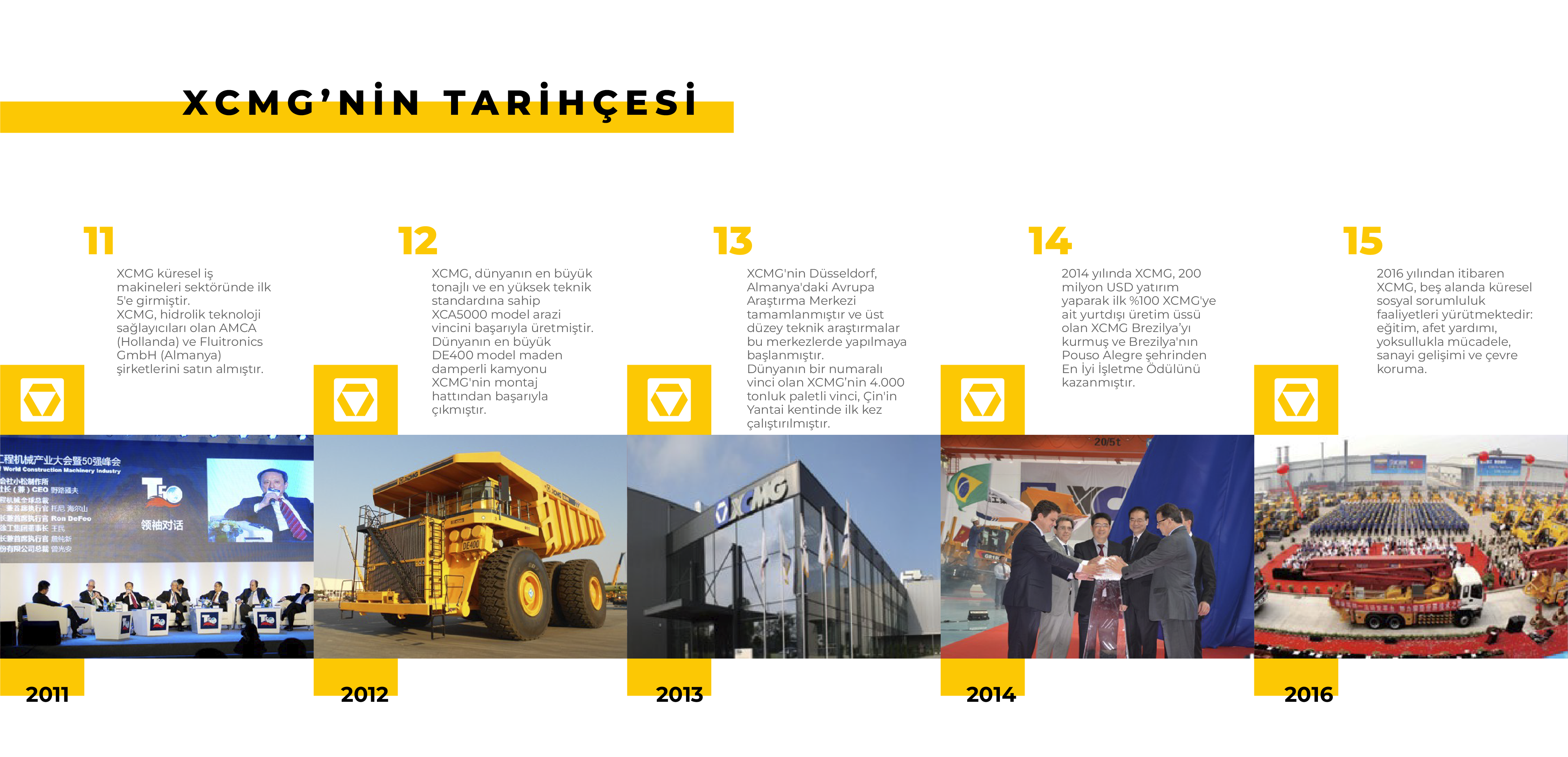 Tarihçe