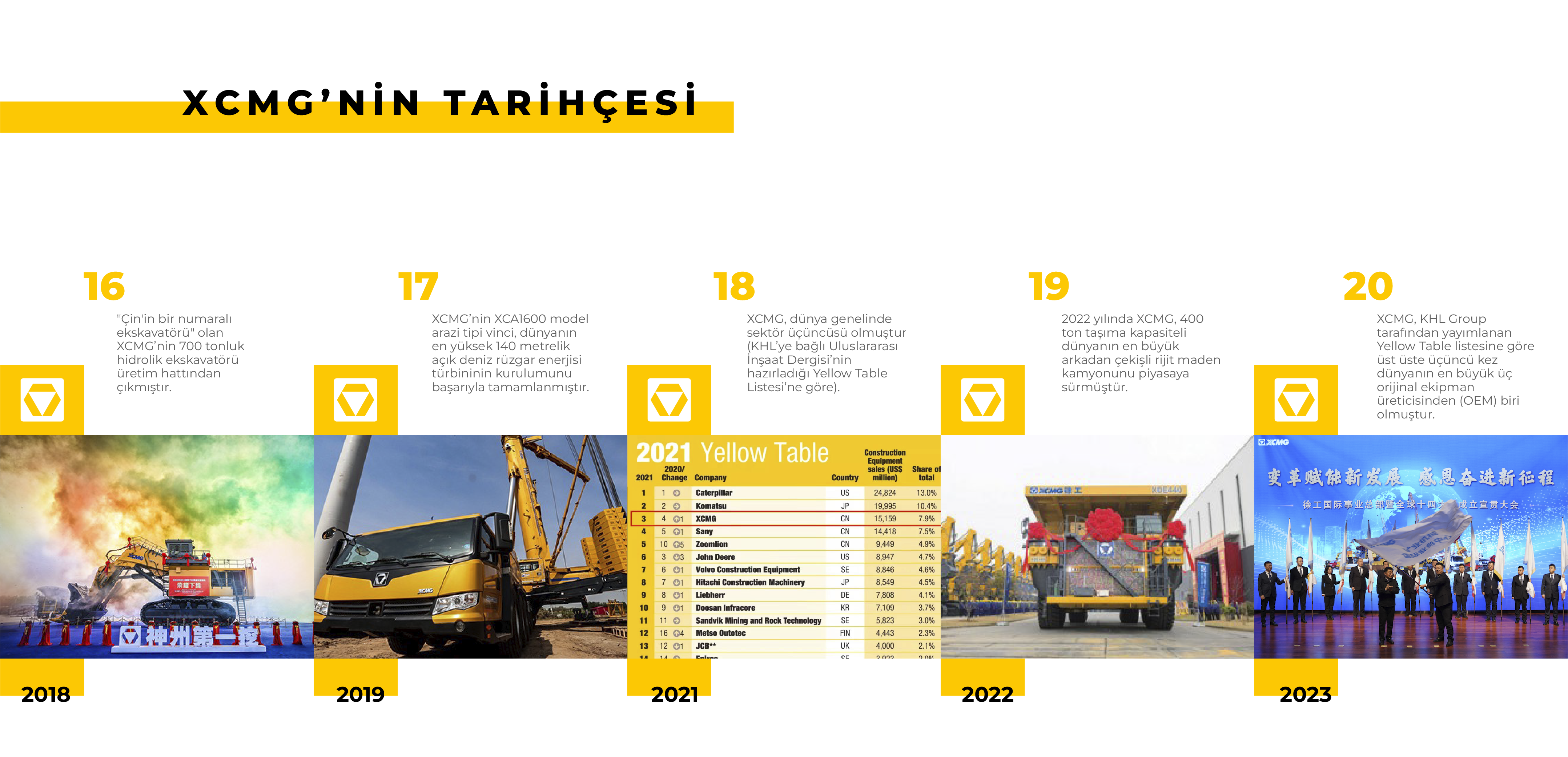 Tarihçe