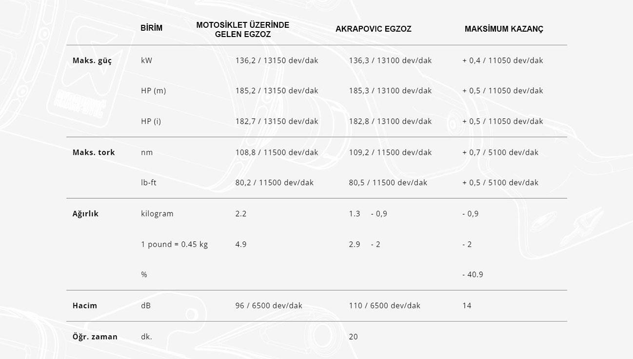 AKRAPOVIC L-K10SO7T KAWASAKI NINJA ZX-10RR-ZX-10R-ZX-10RSE(16-20)(TITANIUM) BAĞLANTI BORUSU