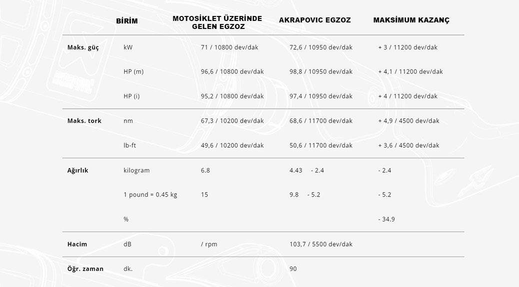 AKRAPOVIC S-A6R3-APLC APRILIA RS 660 (21-24) - TUONO 660 (21-24) RACING LINE (CARBON) EGZOZ