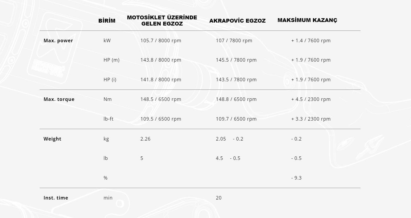 AKRAPOVIC S-B13SO4-HJGTBL BMW R 1300 GS (23-24) SLIP-ON LINE (TITANIUM) EGZOZ