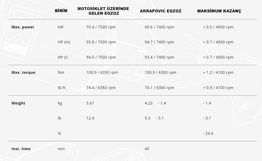 AKRAPOVIC S-H11SO2-HGJT HONDA CRF1100L AFRICATWIN/ADVENTURE SPORTS(20-24)SLIP-ONLINE(TITANIUM)EGZOZ