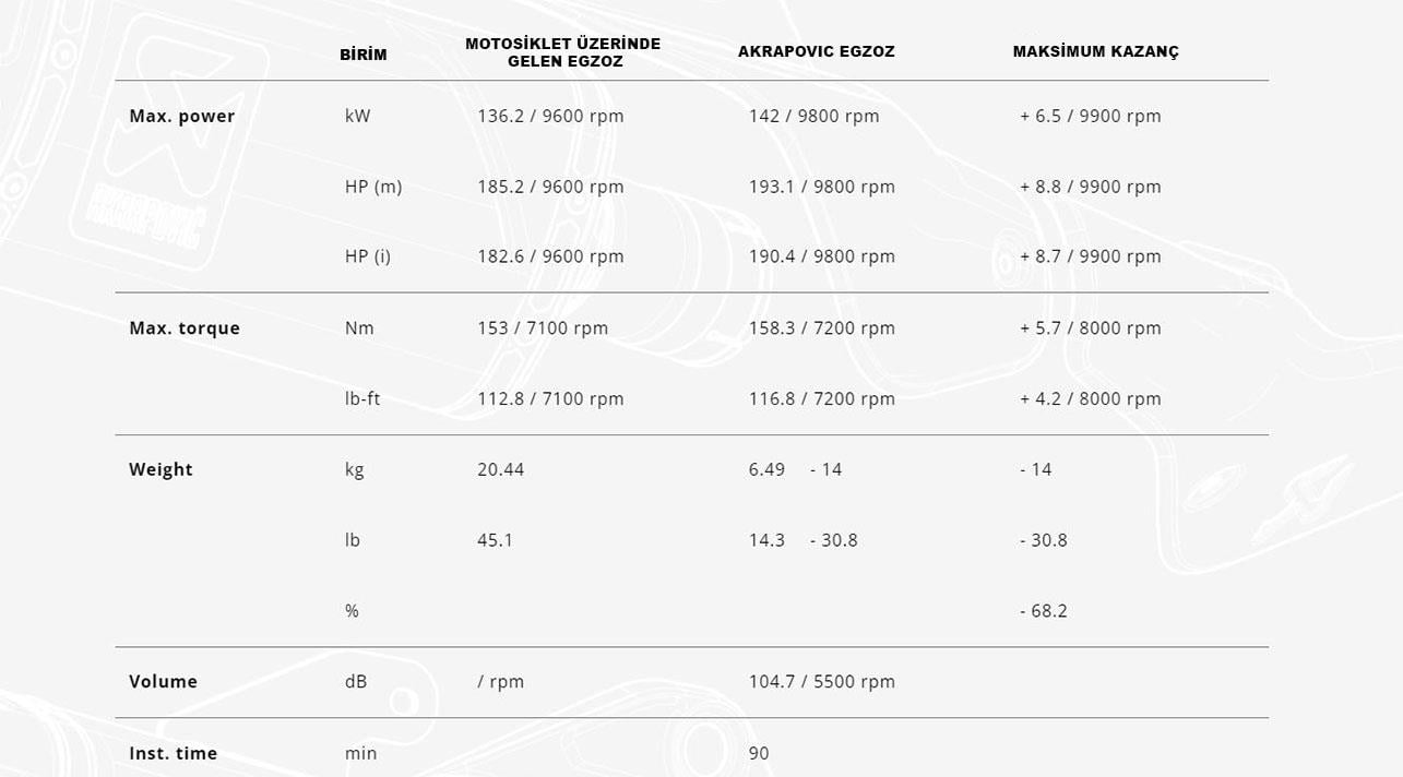 AKRAPOVIC S-S13R1-APLT SUZUKI GSX-1300R HAYABUSA (21-24) RACING LINE (TITANIUM) EGZOZ