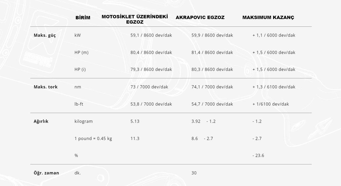 AKRAPOVIC S-S8SO1-HAFT SUZUKI V-STROM 800DE (22-24) SLIP-ON LINE (TITANIUM) EGZOZ
