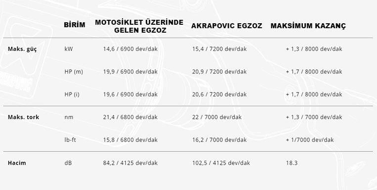 AKRAPOVIC S-VE3SO11-ZDFSS VESPA GTS SUPER 300 / SEI GIORNI / TECH (21-24) SLIP-ON LINE (SS) EGZOZ