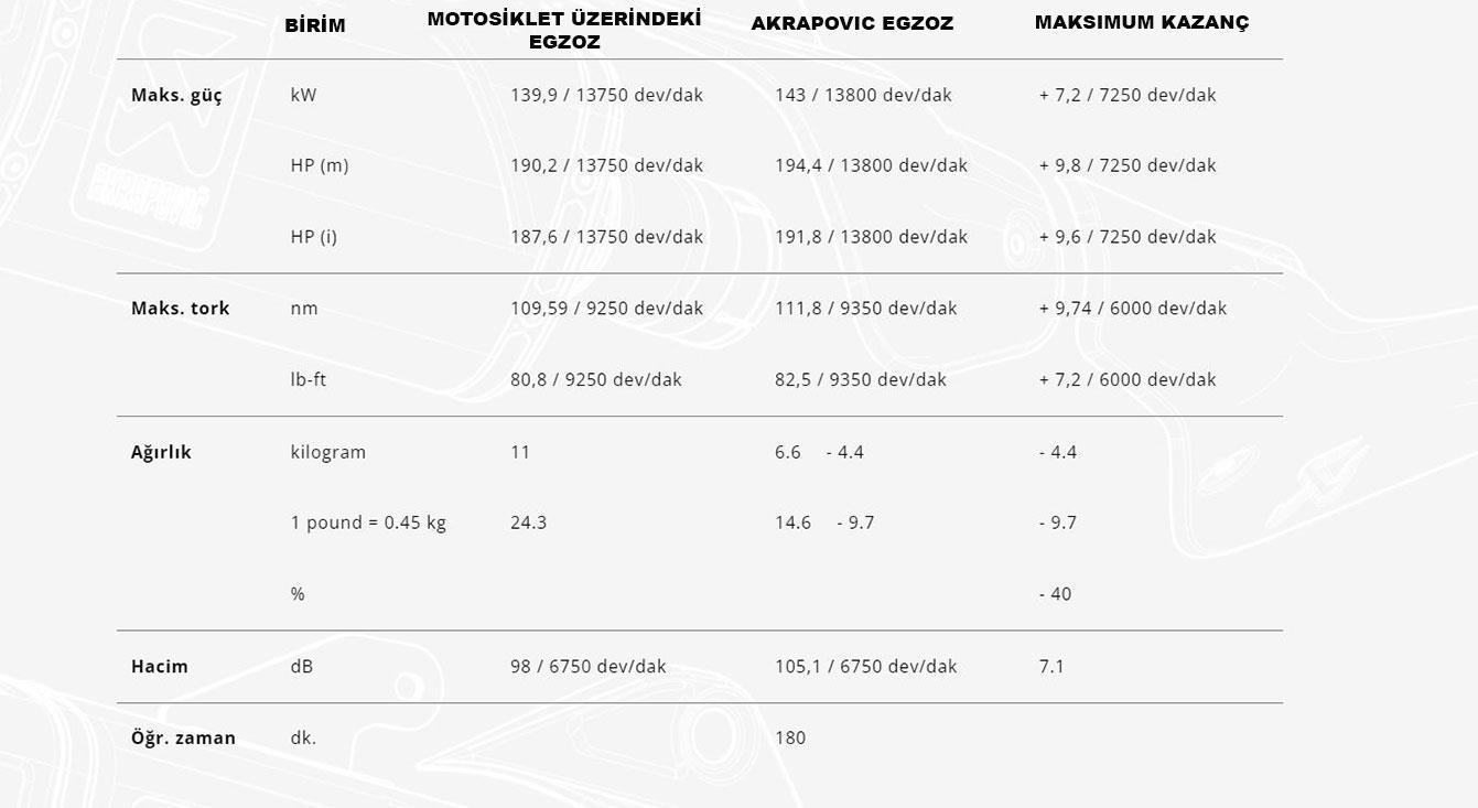 AKRAPOVIC S-Y10R15-APLT YAMAHA R1 (15-24) RACING LINE (TITANIUM) EGZOZ