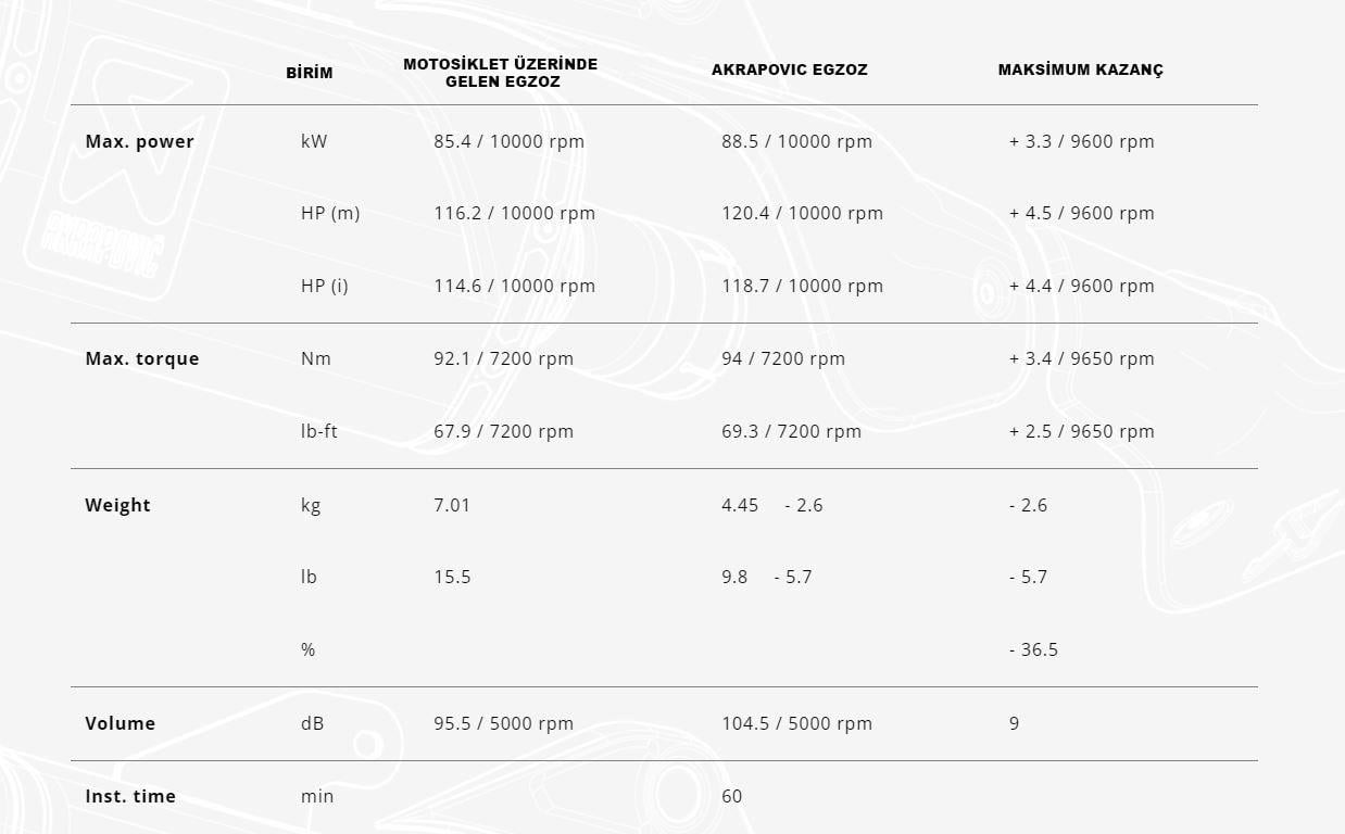 AKRAPOVIC S-Y9R12-APC YAMAHA MT-09 - FZ-09 (21-24) RACING LINE (CARBON) EGZOZ