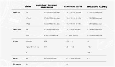 AKRAPOVIC E-B10E9 BMW S 1000 XR / M 1000 XR (20-24) (TITANIUM) HEADERS