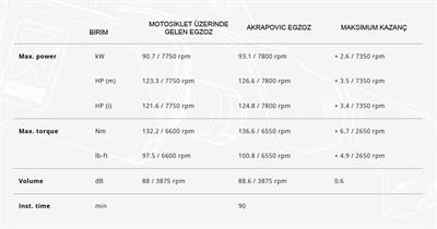 AKRAPOVIC E-B12R7/1 BMW R1250GS-ADVENTURE (19-23)-R1250R (19-24)-R1250RS-RT (19-23) (SS) HEADERS