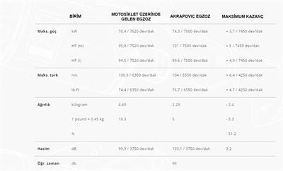AKRAPOVIC E-H10R9/1 HONDA CRF1100L AFRICA TWIN (20-23) (SS) HEADERS