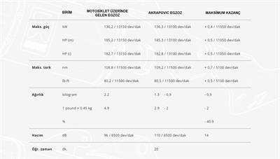 AKRAPOVIC L-K10SO7T KAWASAKI NINJA ZX-10RR-ZX-10R-ZX-10RSE(16-20)(TITANIUM) BAĞLANTI BORUSU