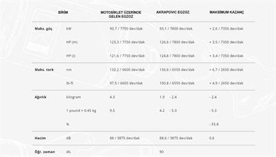 AKRAPOVIC L-K6SO8/2 KAWASAKI NINJA ZX-6R (23-24) (SS) BAĞLANTI BORUSU