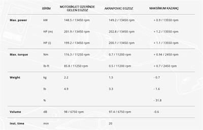 AKRAPOVIC S-B10SO10-ZC BMW M 1000 RR - S 1000 RR (19-25) SLIP-ON LINE (CARBON) EGZOZ