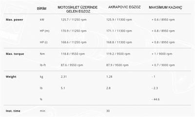 AKRAPOVIC S-B10SO13-HZC/1 BMW S 1000 XR (20-26) / M 1000 XR (20-24) SLIP-ON LINE (CARBON) EGZOZ