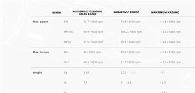 AKRAPOVIC S-D9SO19-HJAT DUCATI DESERT X (22-24) SLIP-ON LINE (TITANIUM) EGZOZ