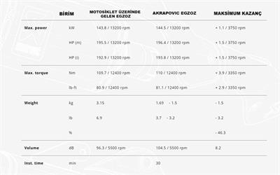 AKRAPOVIC S-H10SO24-APC HONDA CBR1000RR-R FIREBLADE / SP (20-24) SLIP-ON LINE (CARBON) EGZOZ