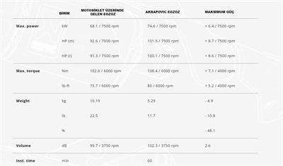 AKRAPOVIC S-H11R3-WT HONDA CRF1100L AFRICA TWIN (20-24) RACING LINE (TITANIUM) EGZOZ