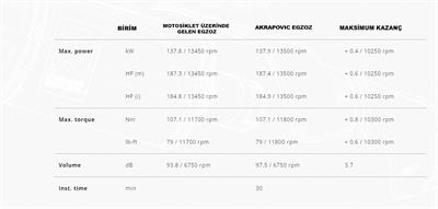 AKRAPOVIC S-K10SO28-ASZTBL KAWASAKI NINJA ZX-10R - ZX10RR (21-24) SLIP-ON LINE (TITANIUM) EGZOZ